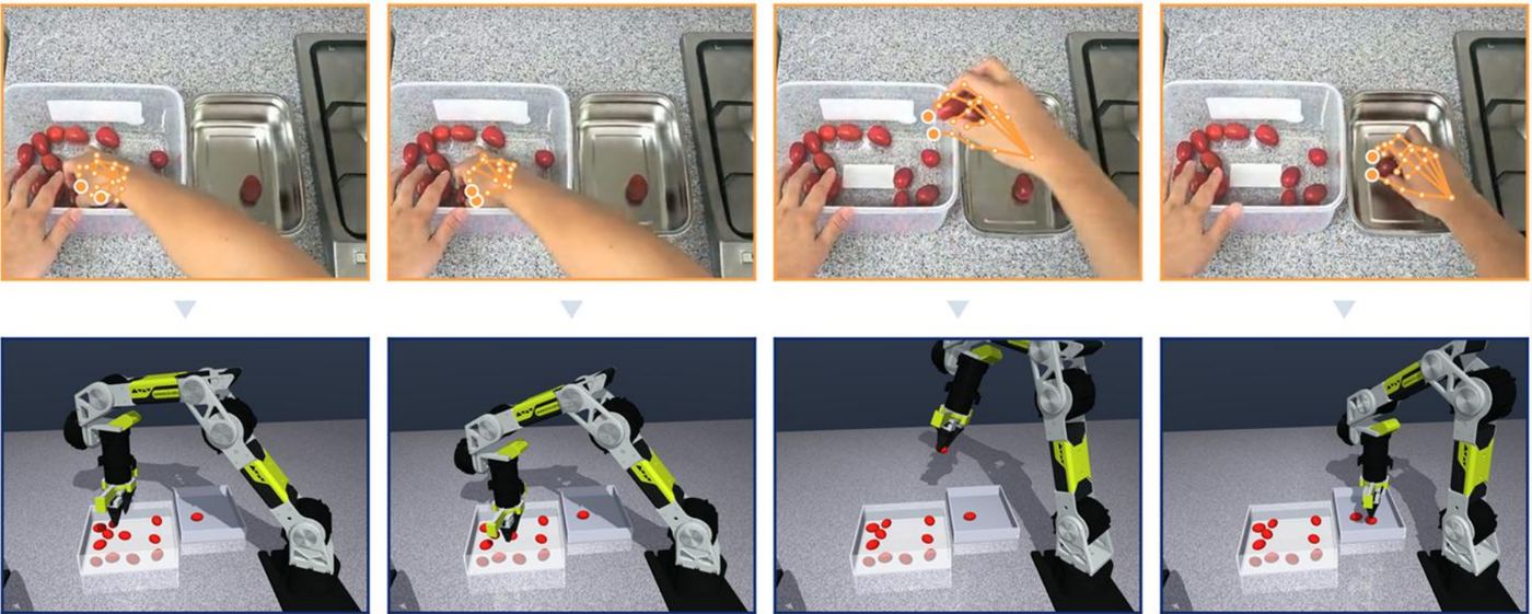 Human video frames above simulated robot replay frames.